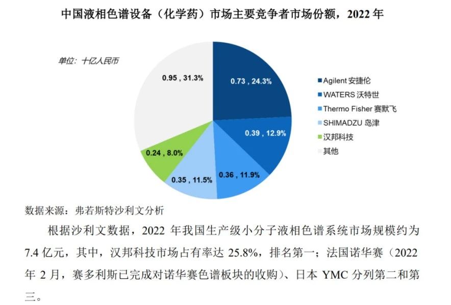 漢邦科技科創(chuàng)板IPO，遭國外龍頭Cytiva發(fā)起專利訴訟