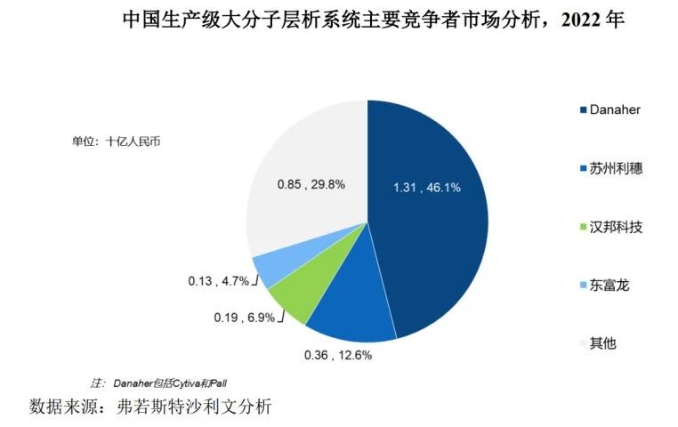 漢邦科技科創(chuàng)板IPO，遭國外龍頭Cytiva發(fā)起專利訴訟