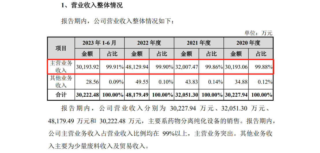 漢邦科技科創(chuàng)板IPO，遭國外龍頭Cytiva發(fā)起專利訴訟