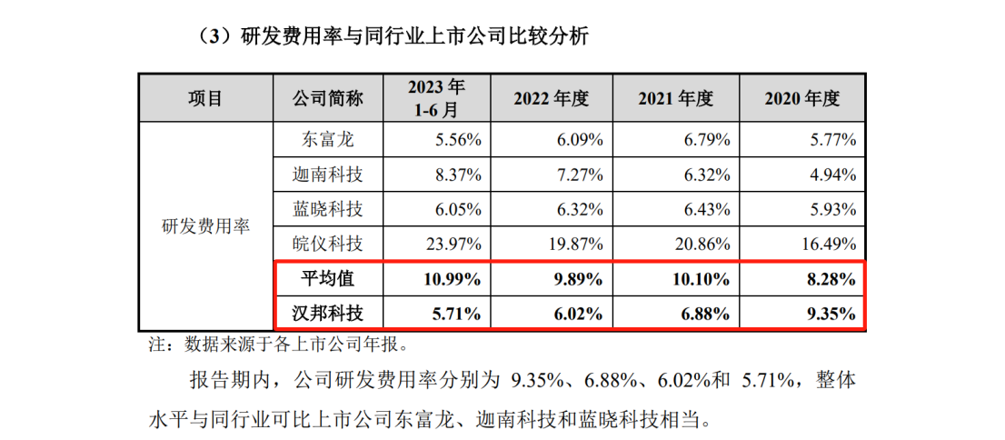 漢邦科技科創(chuàng)板IPO，遭國外龍頭Cytiva發(fā)起專利訴訟