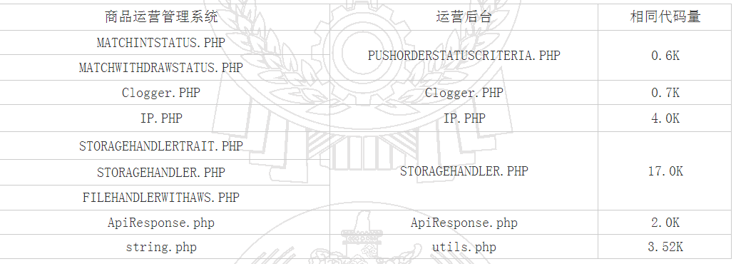 計(jì)算機(jī)軟件侵權(quán)中“部分復(fù)制”行為的認(rèn)定