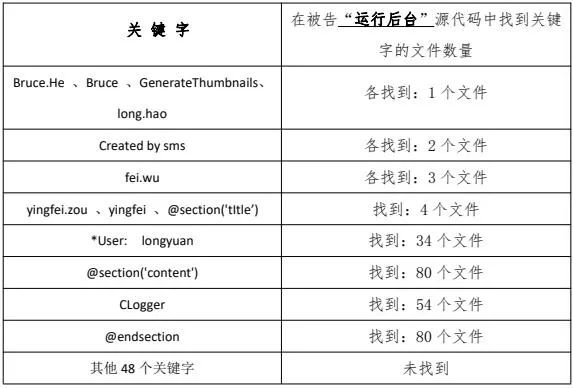 計(jì)算機(jī)軟件侵權(quán)中“部分復(fù)制”行為的認(rèn)定