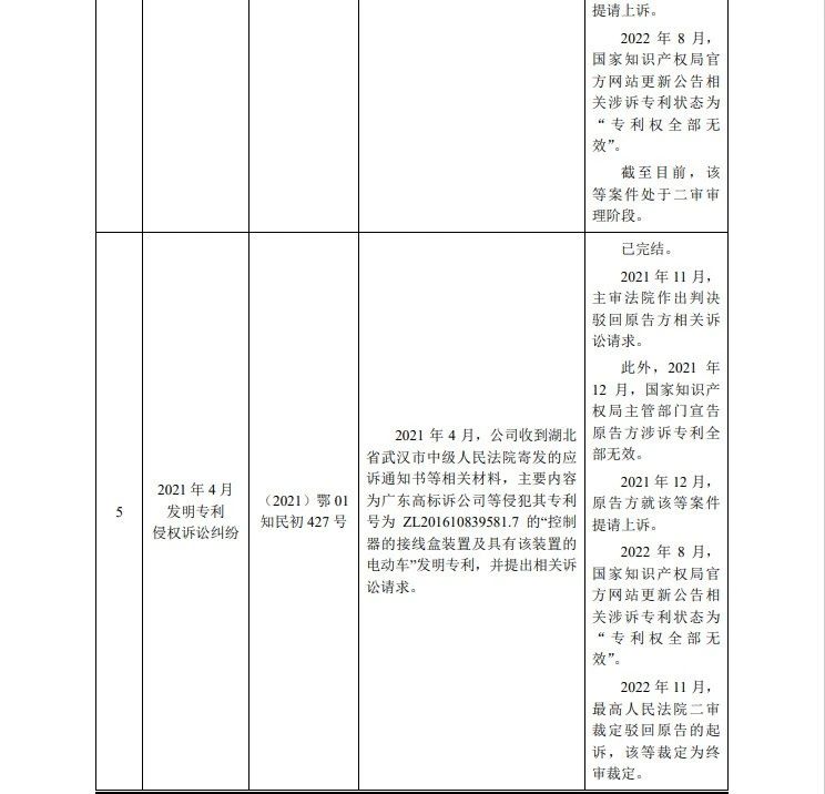 最高院關(guān)鍵判決出爐！3件專利發(fā)起1.09億IPO狙擊全部落敗