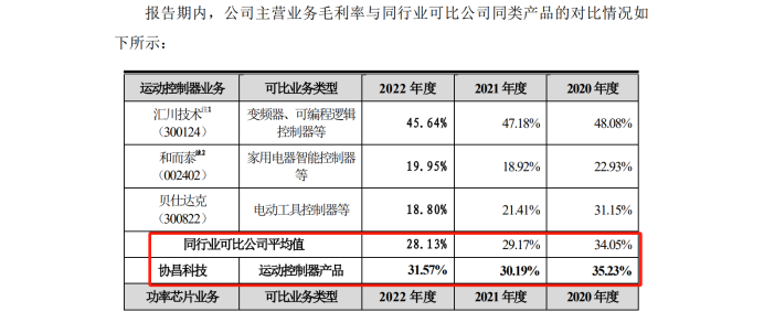 最高院關(guān)鍵判決出爐！3件專利發(fā)起1.09億IPO狙擊全部落敗