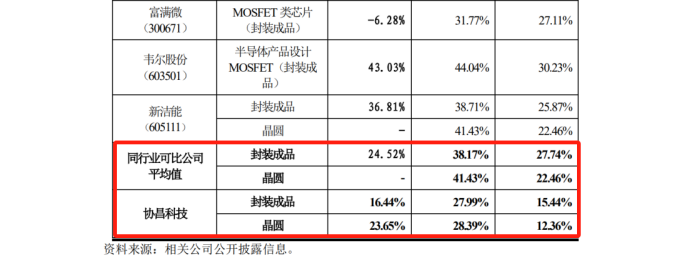 最高院關(guān)鍵判決出爐！3件專利發(fā)起1.09億IPO狙擊全部落敗