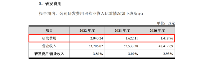 最高院關(guān)鍵判決出爐！3件專利發(fā)起1.09億IPO狙擊全部落敗