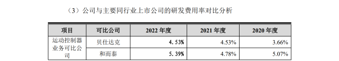 最高院關(guān)鍵判決出爐！3件專利發(fā)起1.09億IPO狙擊全部落敗