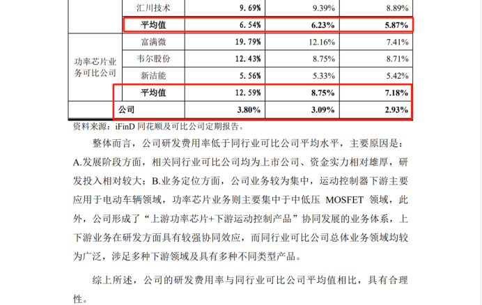 最高院關(guān)鍵判決出爐！3件專利發(fā)起1.09億IPO狙擊全部落敗