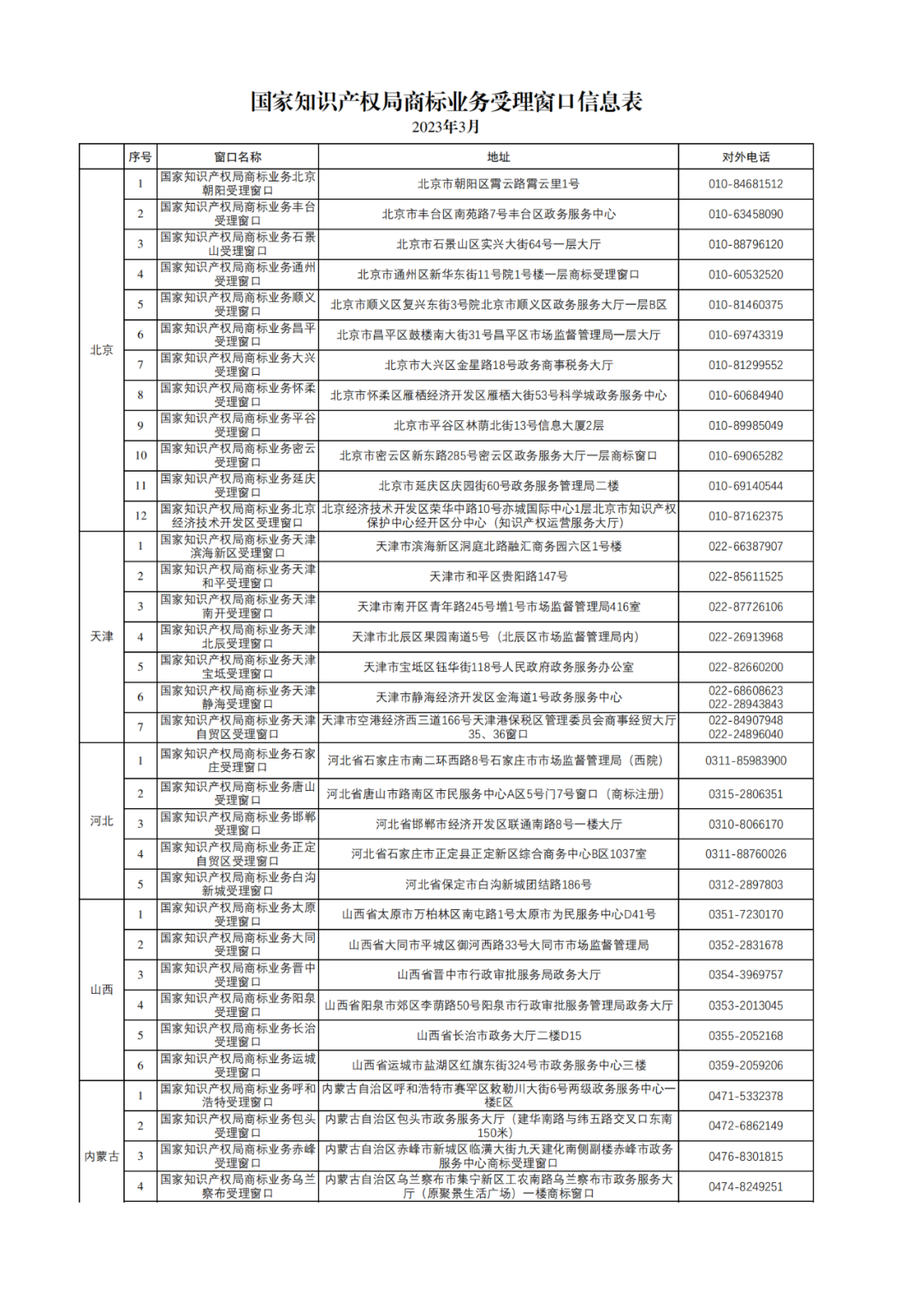 新增17個！商標(biāo)業(yè)務(wù)受理窗口已達320個