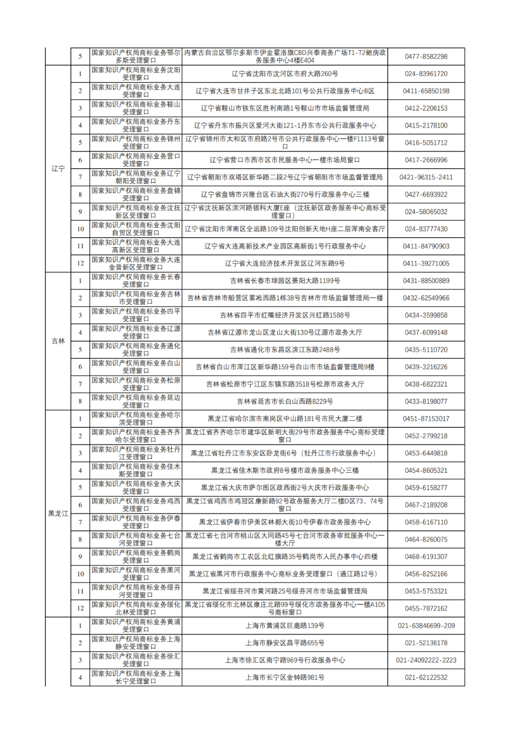 新增17個！商標(biāo)業(yè)務(wù)受理窗口已達320個