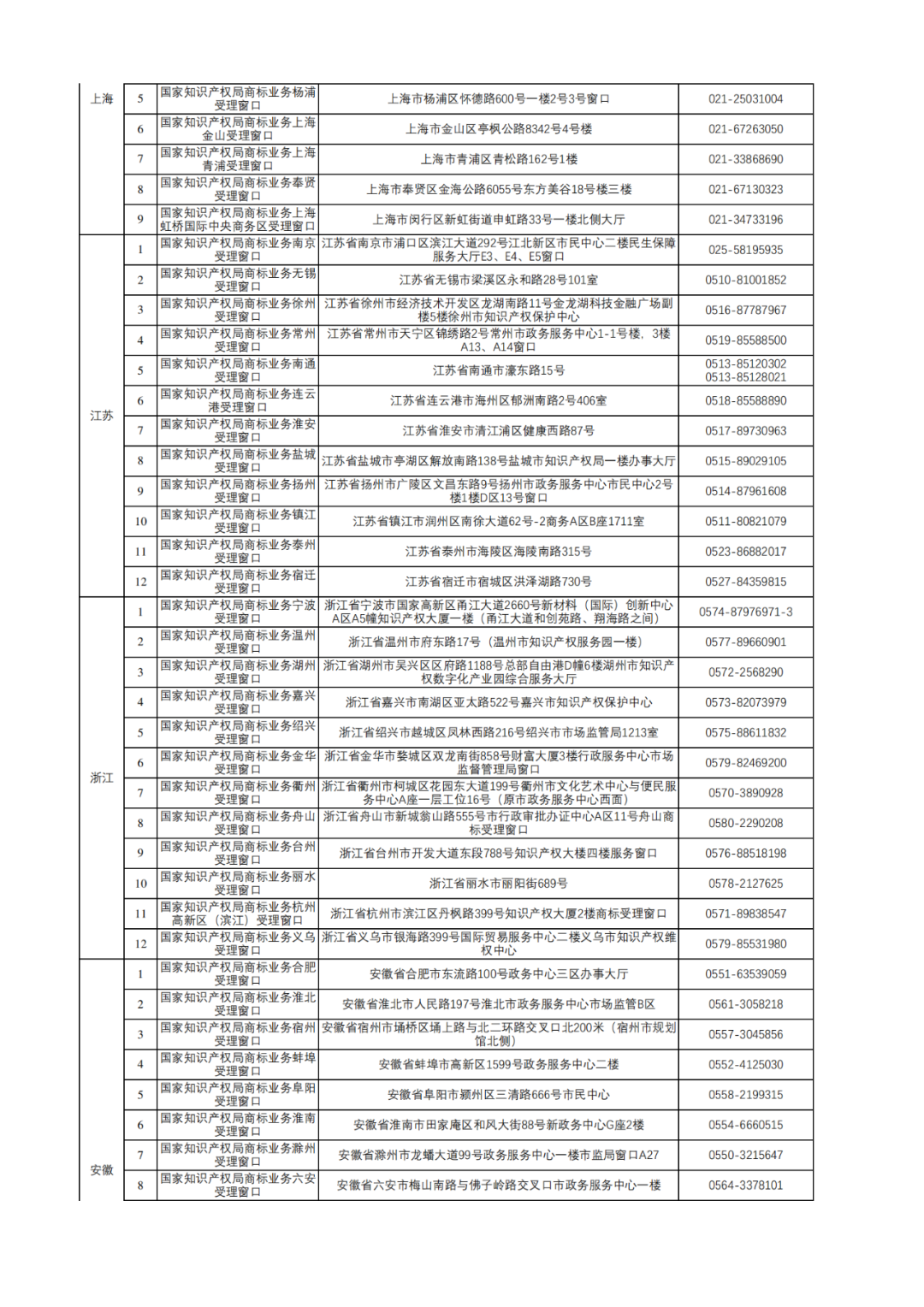 新增17個！商標(biāo)業(yè)務(wù)受理窗口已達320個