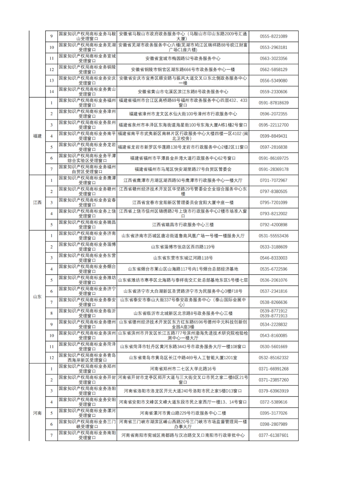 新增17個！商標(biāo)業(yè)務(wù)受理窗口已達320個