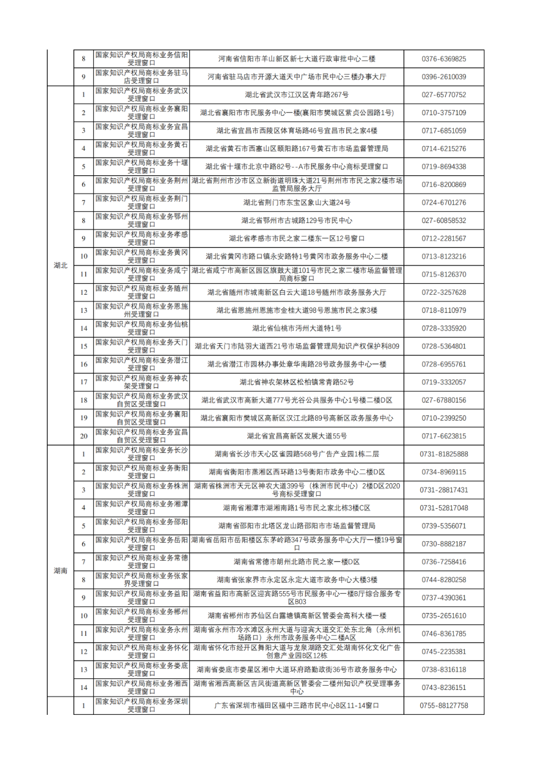 新增17個！商標(biāo)業(yè)務(wù)受理窗口已達320個