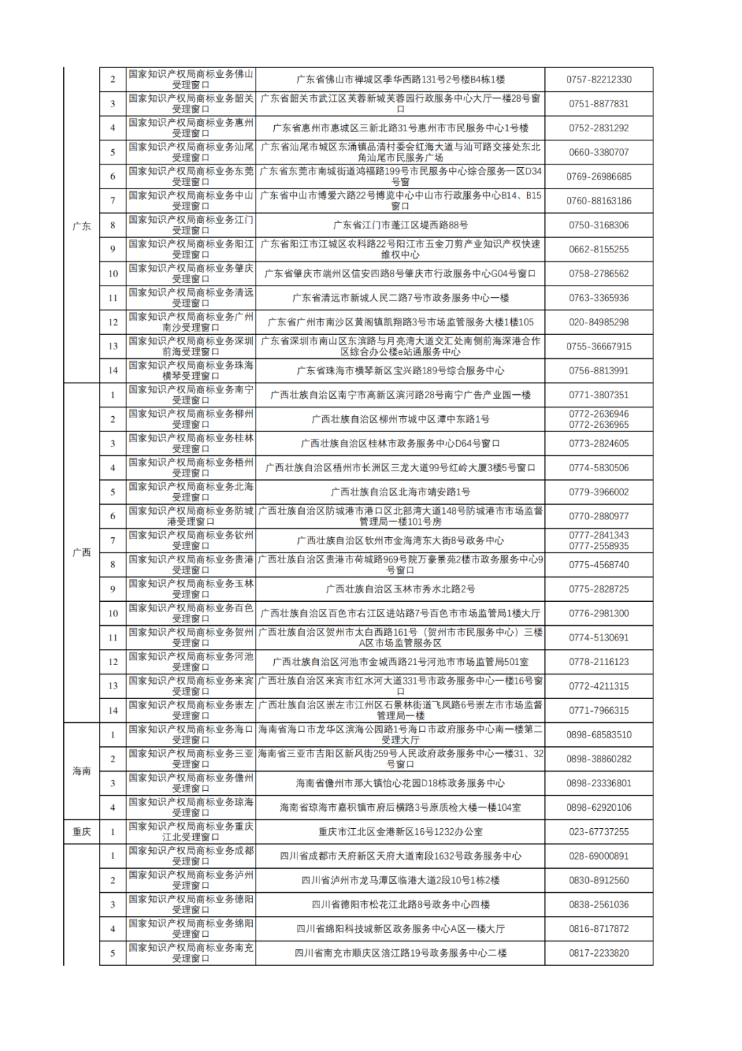 新增17個！商標(biāo)業(yè)務(wù)受理窗口已達320個