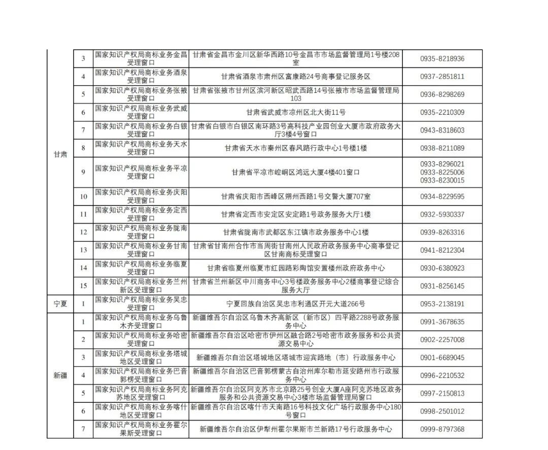 新增17個！商標(biāo)業(yè)務(wù)受理窗口已達320個