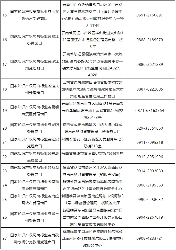 新增17個！商標(biāo)業(yè)務(wù)受理窗口已達320個