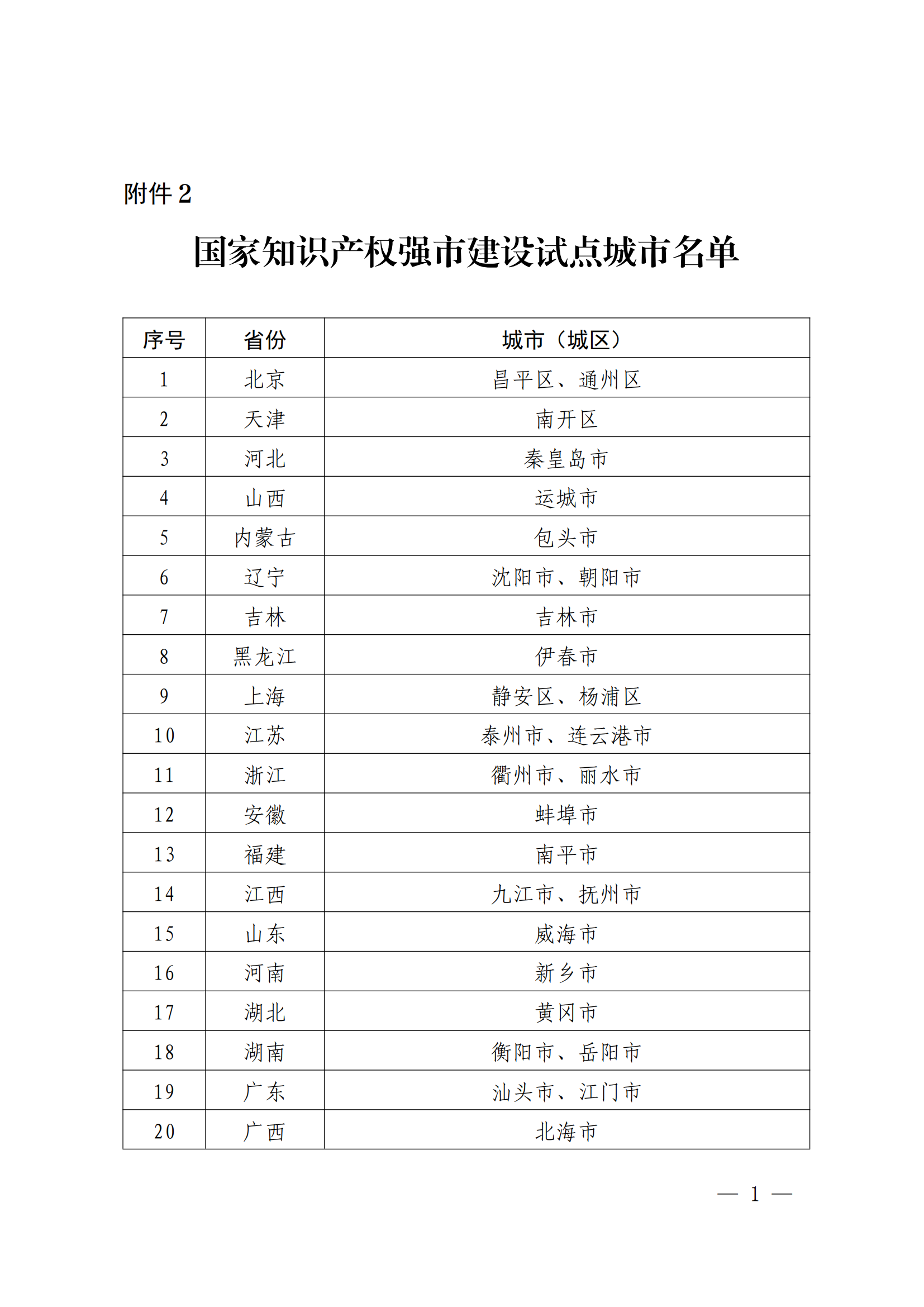 國知局：國家知識產權強市建設試點示范城市、強縣建設試點示范縣名單發(fā)布