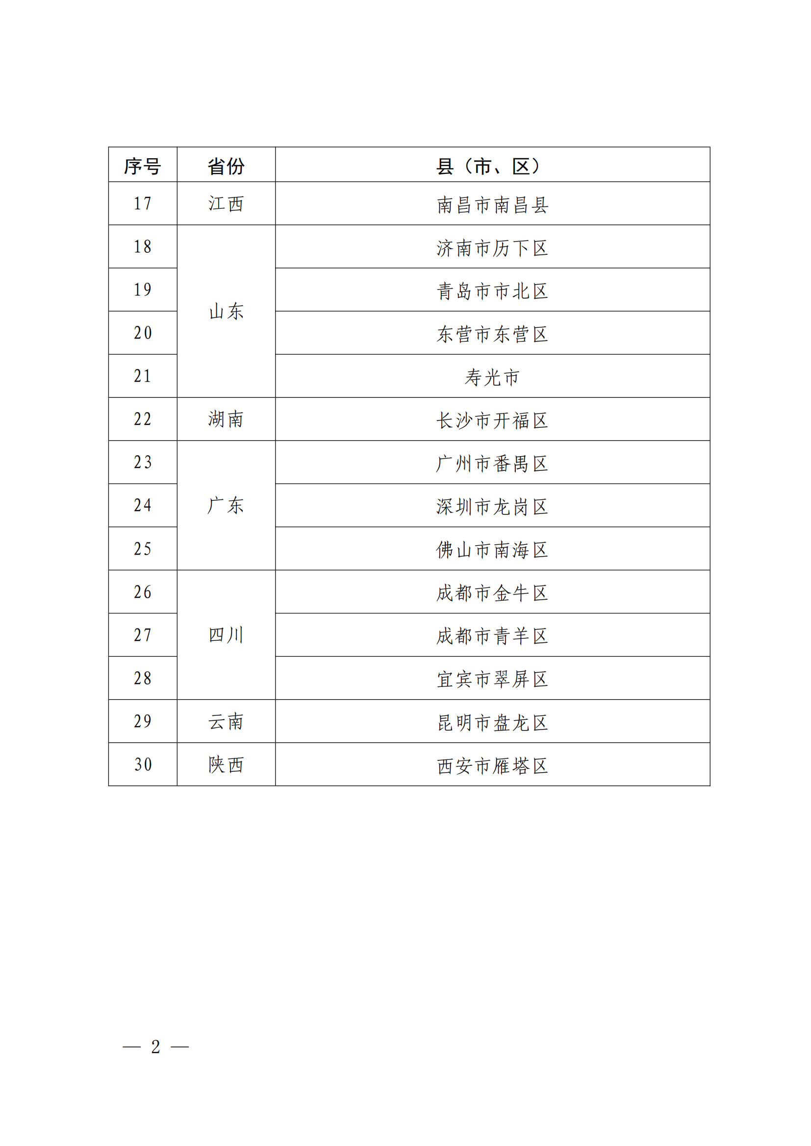 國知局：國家知識產權強市建設試點示范城市、強縣建設試點示范縣名單發(fā)布