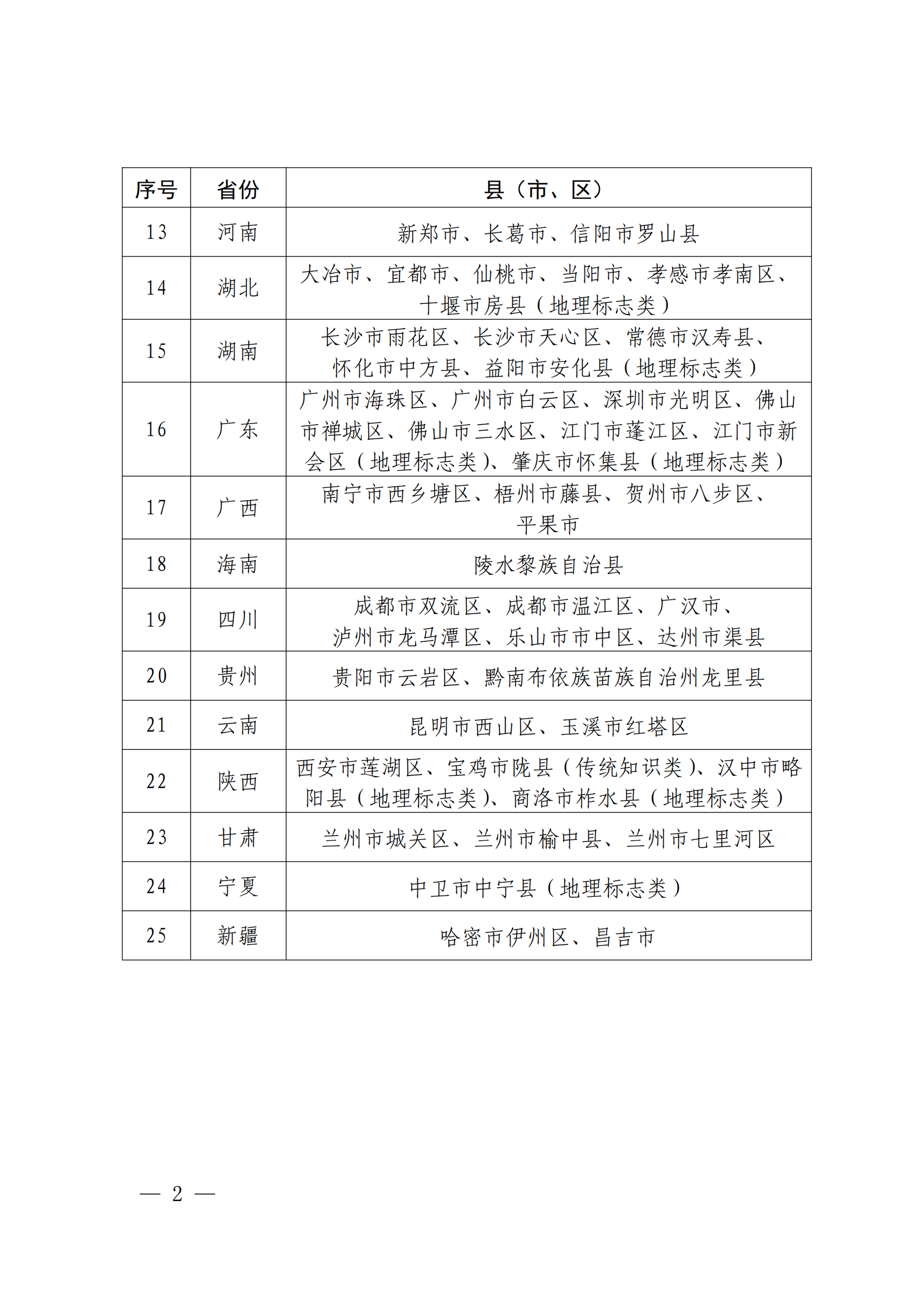 國知局：國家知識產權強市建設試點示范城市、強縣建設試點示范縣名單發(fā)布