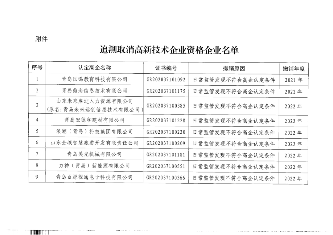 449家企業(yè)被取消高新技術(shù)企業(yè)資格，追繳48家企業(yè)已享受的稅收優(yōu)惠及財政獎補(bǔ)！