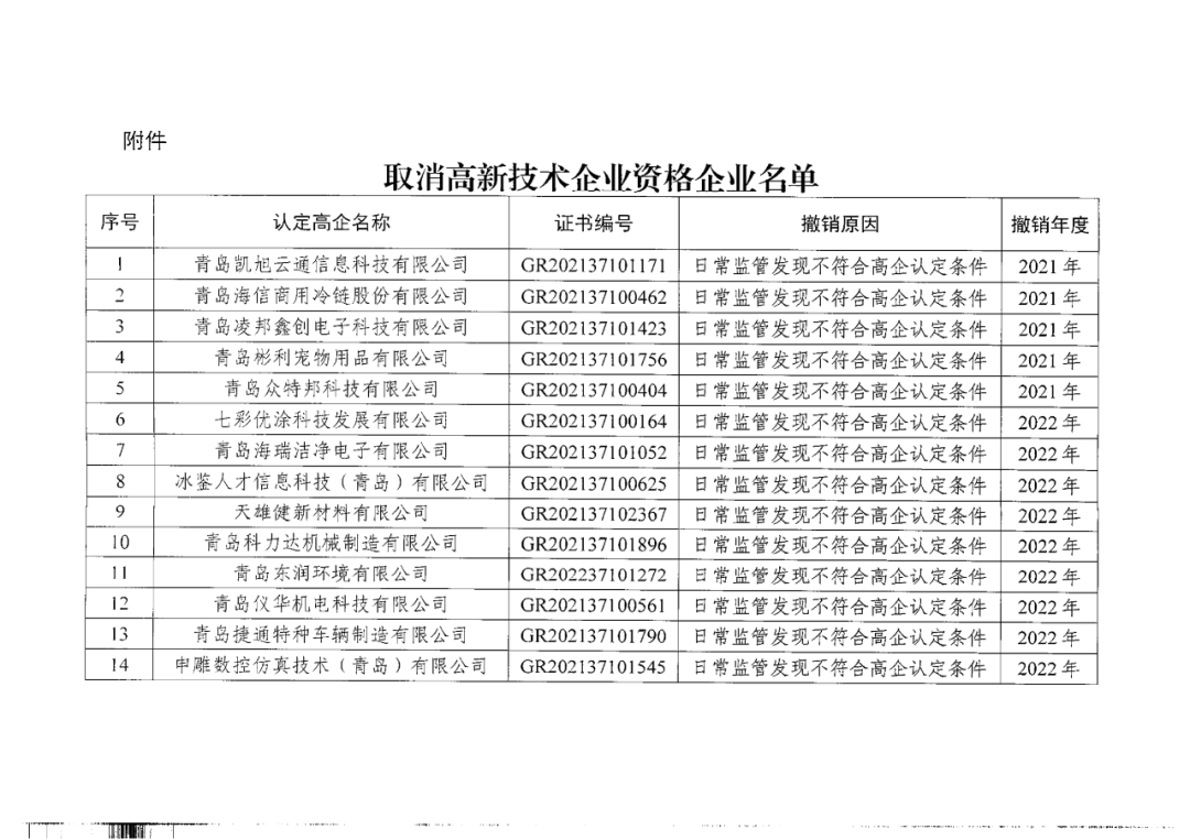 449家企業(yè)被取消高新技術(shù)企業(yè)資格，追繳48家企業(yè)已享受的稅收優(yōu)惠及財政獎補(bǔ)！