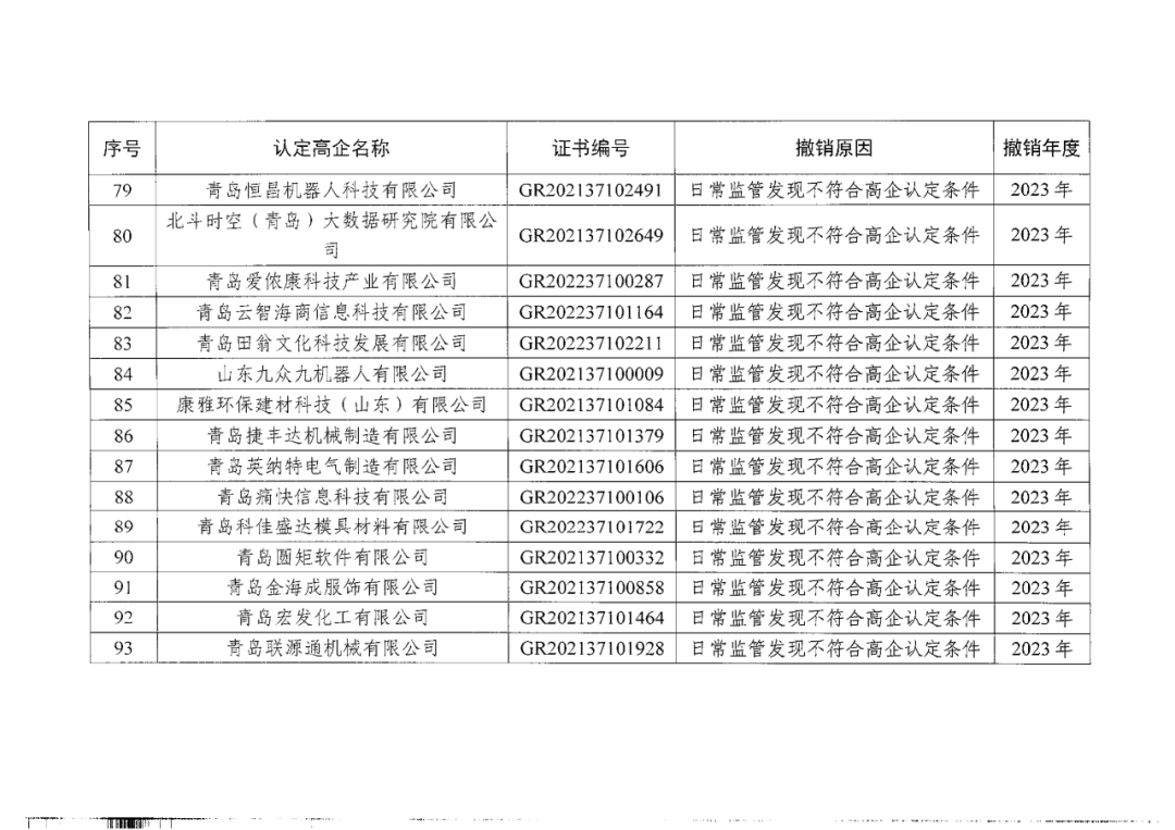 449家企業(yè)被取消高新技術(shù)企業(yè)資格，追繳48家企業(yè)已享受的稅收優(yōu)惠及財政獎補(bǔ)！