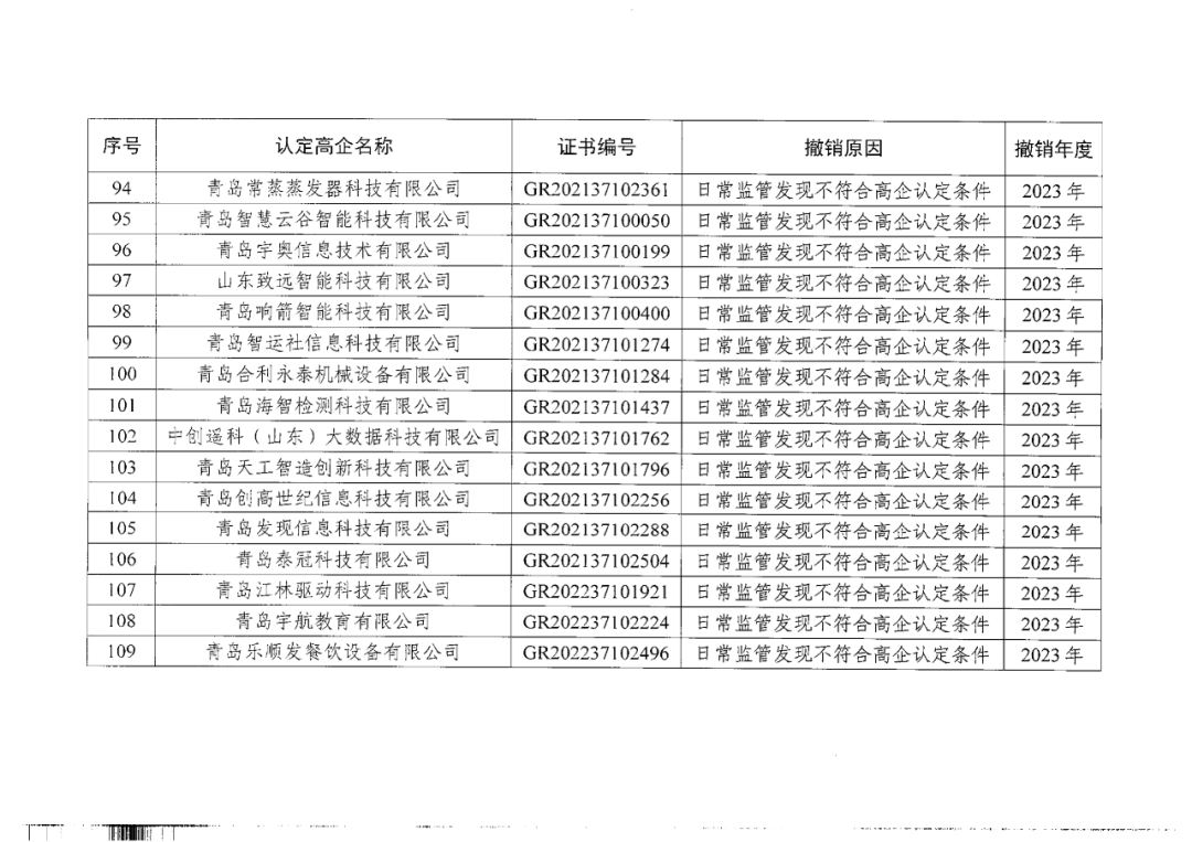449家企業(yè)被取消高新技術(shù)企業(yè)資格，追繳48家企業(yè)已享受的稅收優(yōu)惠及財政獎補(bǔ)！