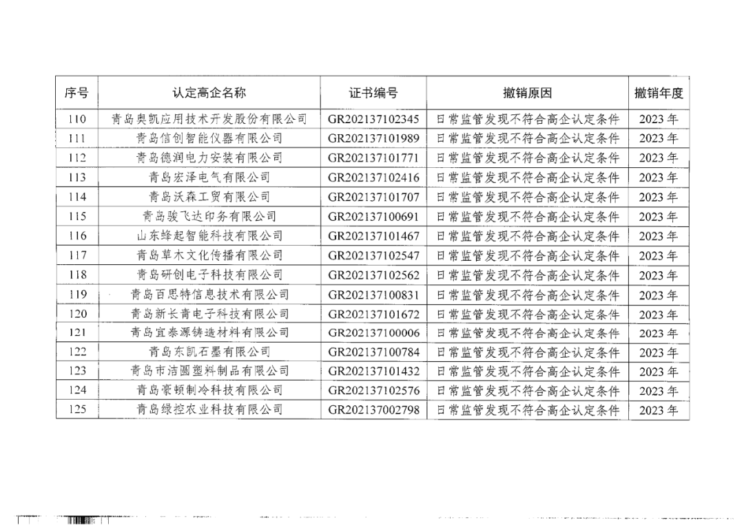 449家企業(yè)被取消高新技術(shù)企業(yè)資格，追繳48家企業(yè)已享受的稅收優(yōu)惠及財政獎補(bǔ)！