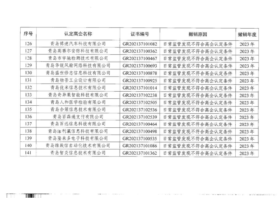 449家企業(yè)被取消高新技術(shù)企業(yè)資格，追繳48家企業(yè)已享受的稅收優(yōu)惠及財政獎補(bǔ)！