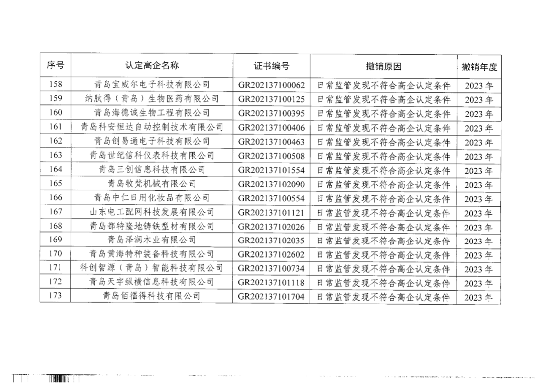 449家企業(yè)被取消高新技術(shù)企業(yè)資格，追繳48家企業(yè)已享受的稅收優(yōu)惠及財政獎補(bǔ)！