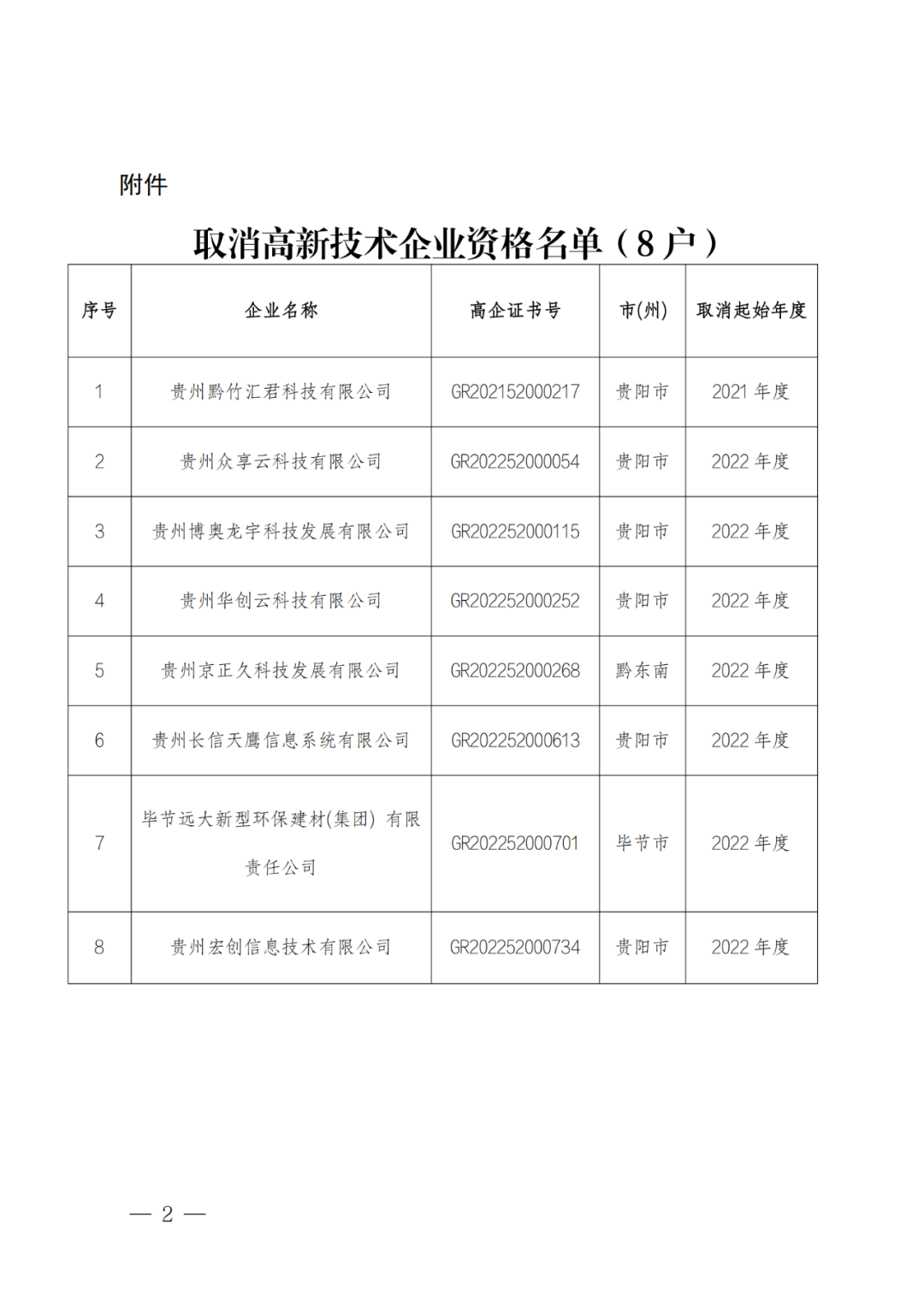 449家企業(yè)被取消高新技術(shù)企業(yè)資格，追繳48家企業(yè)已享受的稅收優(yōu)惠及財政獎補(bǔ)！