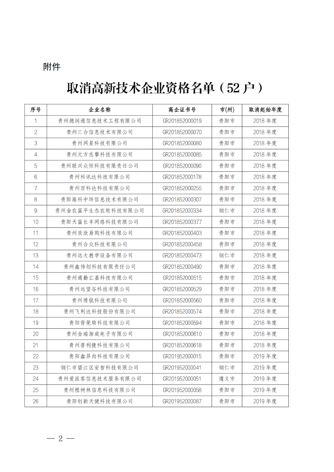 449家企業(yè)被取消高新技術(shù)企業(yè)資格，追繳48家企業(yè)已享受的稅收優(yōu)惠及財政獎補(bǔ)！