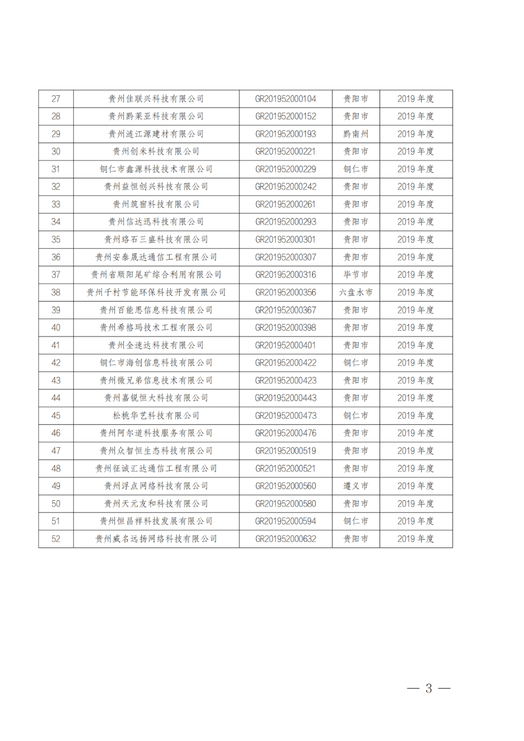 449家企業(yè)被取消高新技術(shù)企業(yè)資格，追繳48家企業(yè)已享受的稅收優(yōu)惠及財政獎補(bǔ)！