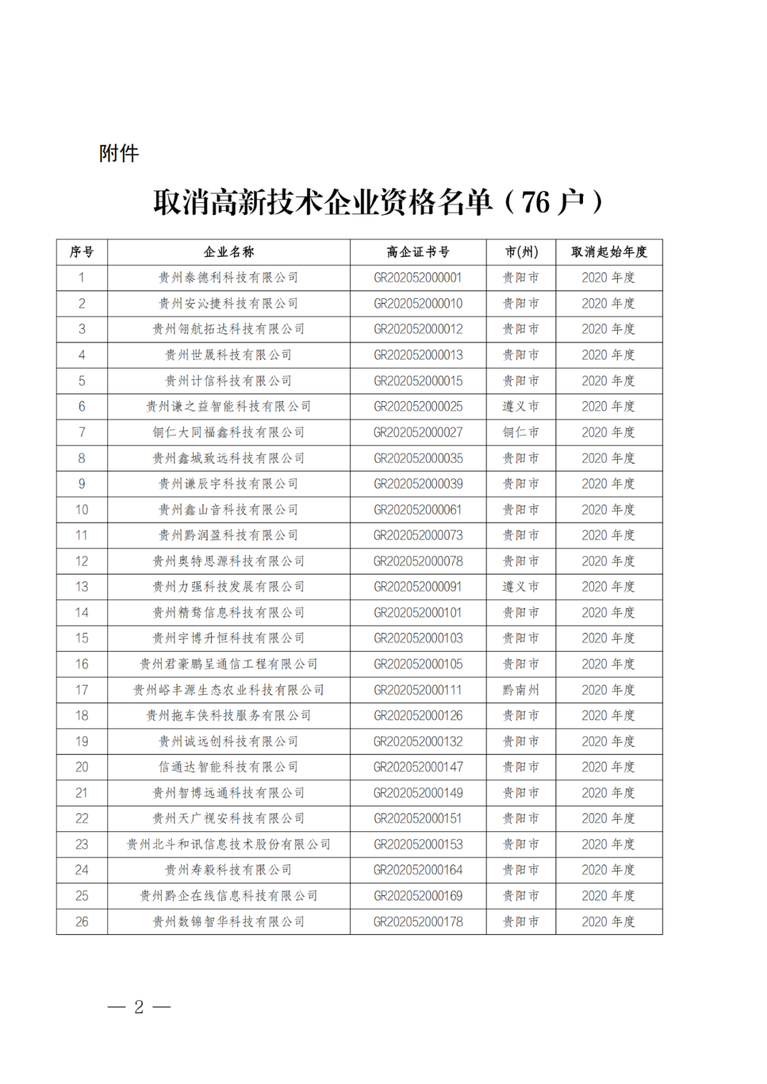 449家企業(yè)被取消高新技術(shù)企業(yè)資格，追繳48家企業(yè)已享受的稅收優(yōu)惠及財政獎補(bǔ)！