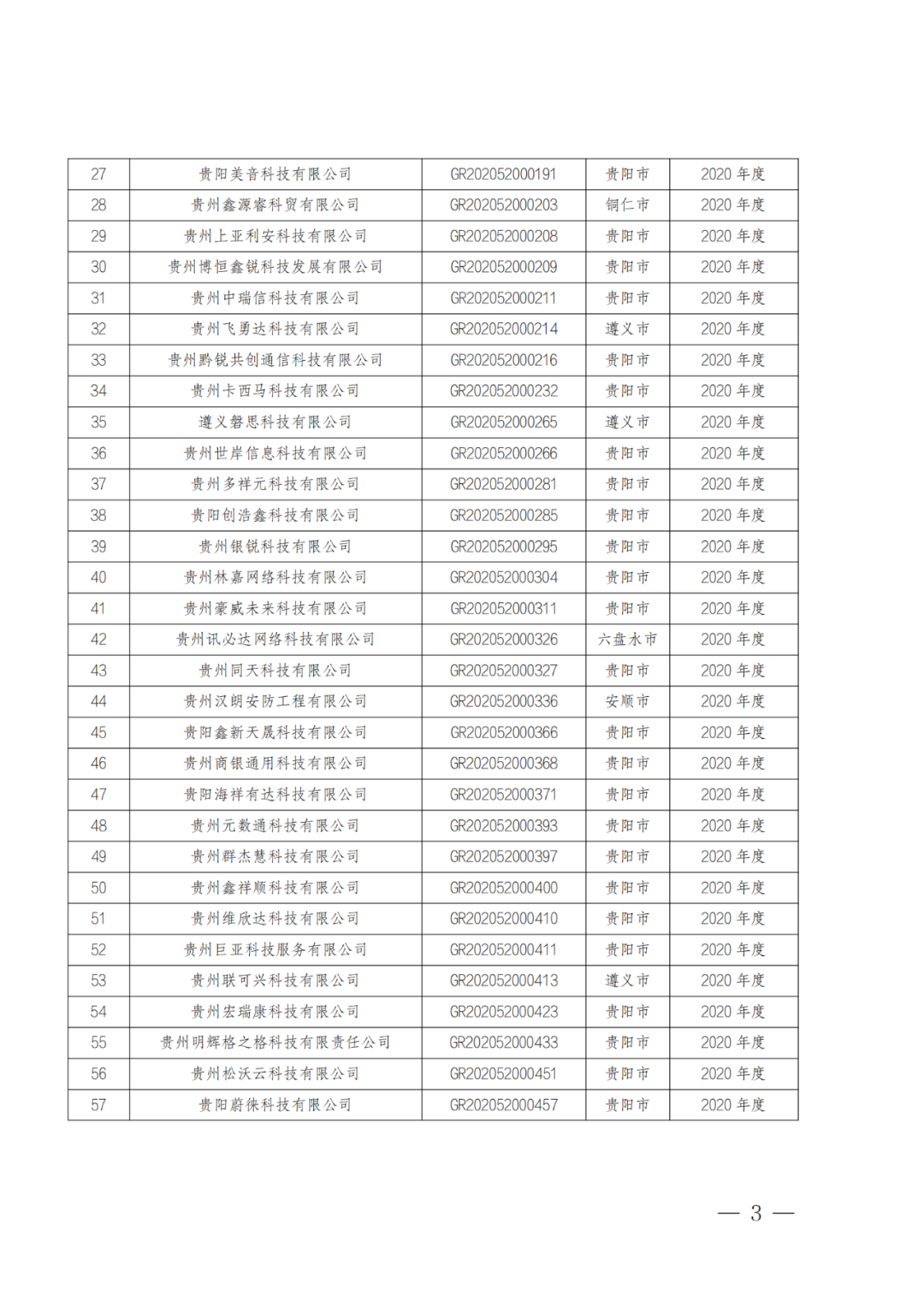 449家企業(yè)被取消高新技術(shù)企業(yè)資格，追繳48家企業(yè)已享受的稅收優(yōu)惠及財政獎補(bǔ)！