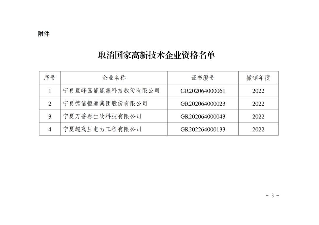 449家企業(yè)被取消高新技術(shù)企業(yè)資格，追繳48家企業(yè)已享受的稅收優(yōu)惠及財政獎補(bǔ)！