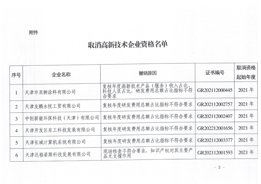 449家企業(yè)被取消高新技術(shù)企業(yè)資格，追繳48家企業(yè)已享受的稅收優(yōu)惠及財政獎補(bǔ)！
