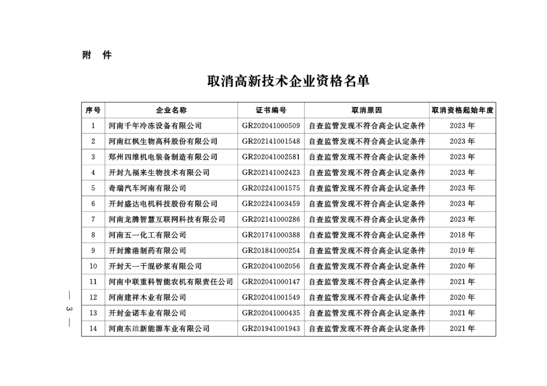 449家企業(yè)被取消高新技術(shù)企業(yè)資格，追繳48家企業(yè)已享受的稅收優(yōu)惠及財政獎補(bǔ)！