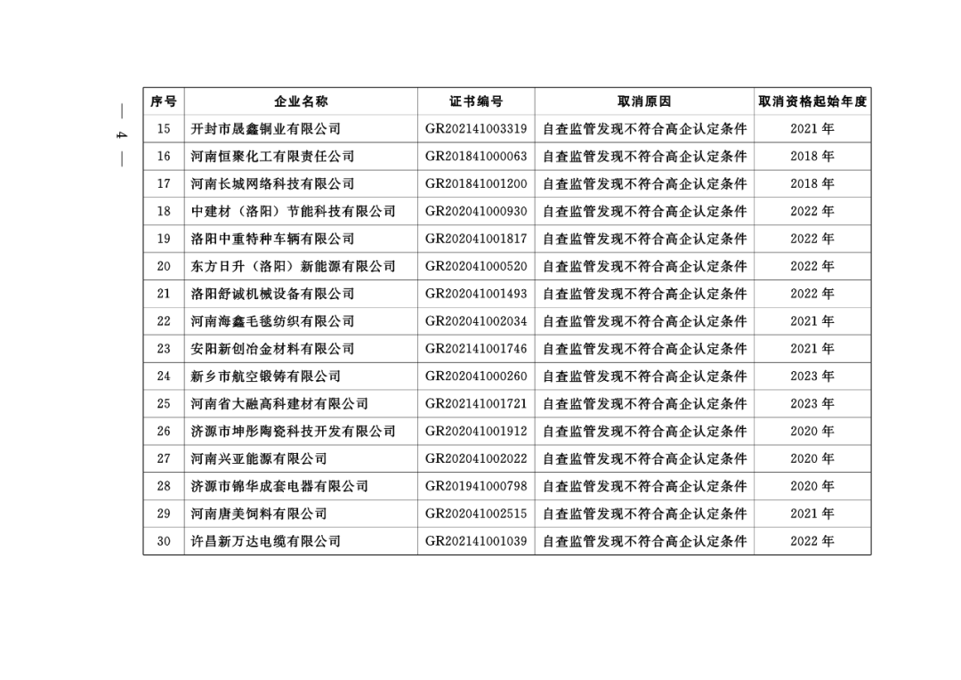 449家企業(yè)被取消高新技術(shù)企業(yè)資格，追繳48家企業(yè)已享受的稅收優(yōu)惠及財政獎補(bǔ)！