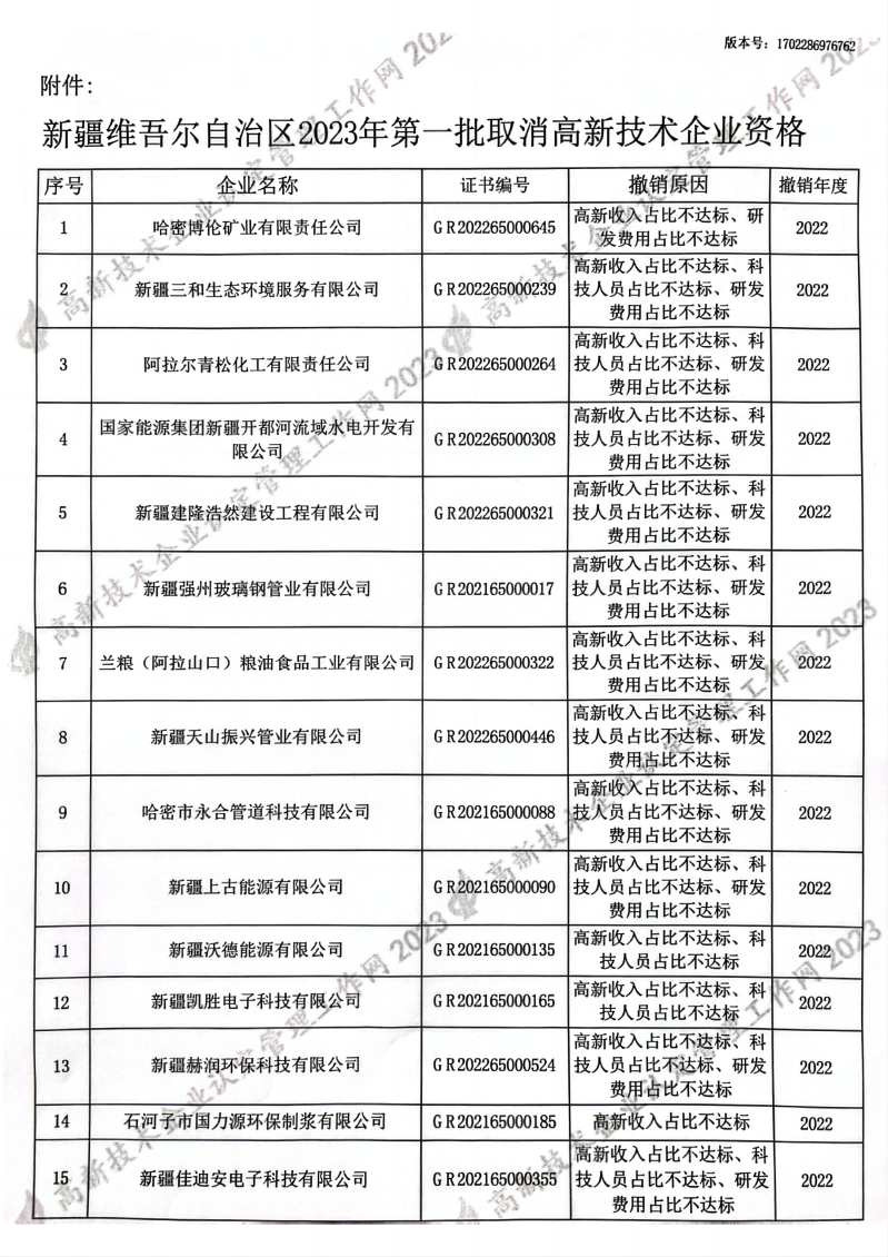 449家企業(yè)被取消高新技術(shù)企業(yè)資格，追繳48家企業(yè)已享受的稅收優(yōu)惠及財政獎補(bǔ)！