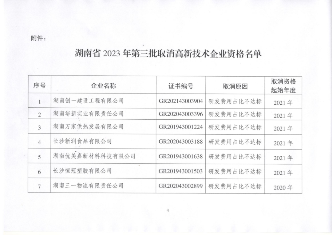449家企業(yè)被取消高新技術(shù)企業(yè)資格，追繳48家企業(yè)已享受的稅收優(yōu)惠及財政獎補(bǔ)！
