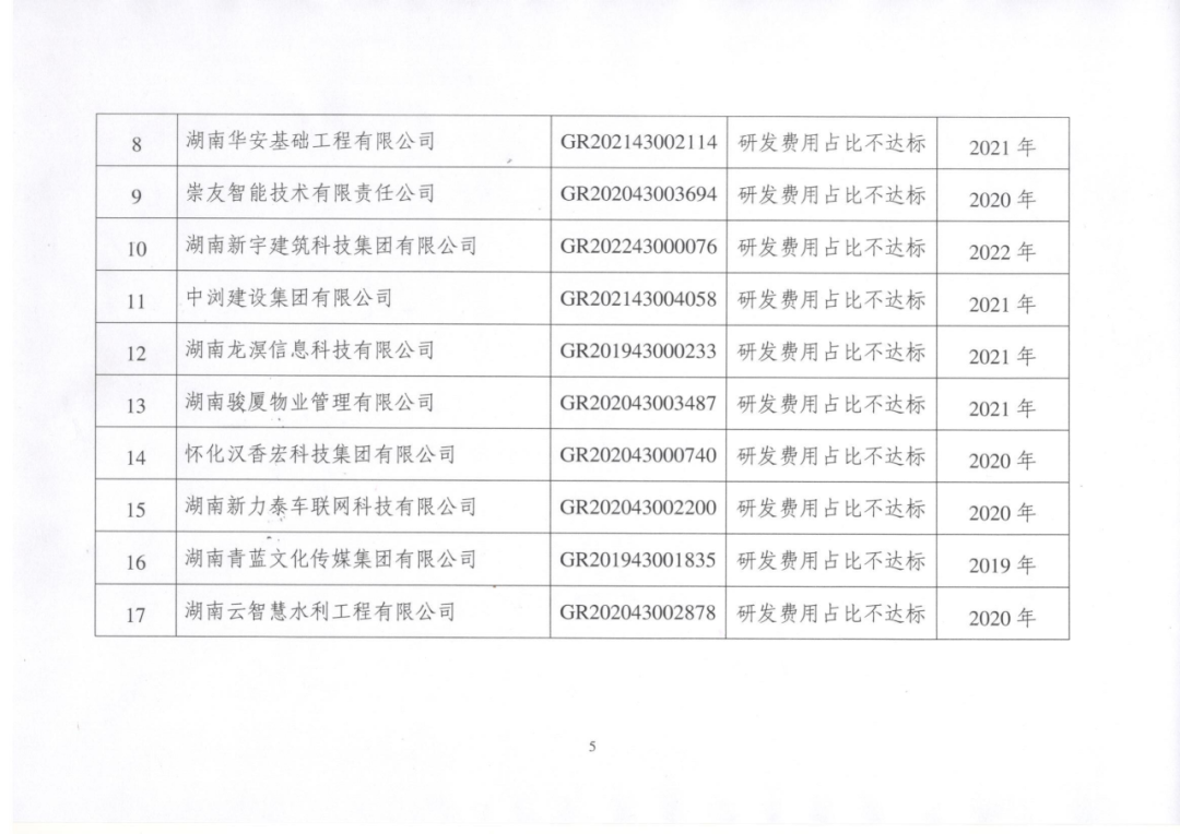 449家企業(yè)被取消高新技術(shù)企業(yè)資格，追繳48家企業(yè)已享受的稅收優(yōu)惠及財政獎補(bǔ)！