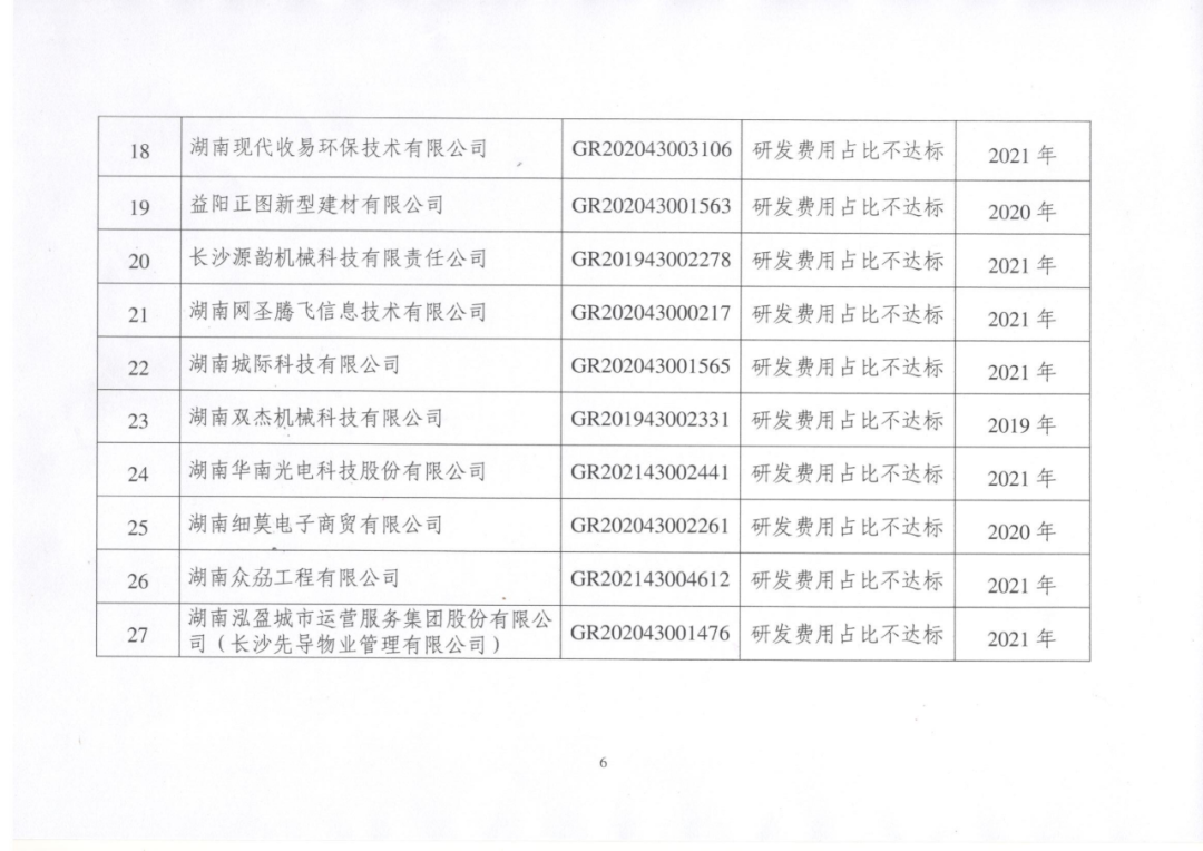 449家企業(yè)被取消高新技術(shù)企業(yè)資格，追繳48家企業(yè)已享受的稅收優(yōu)惠及財政獎補(bǔ)！
