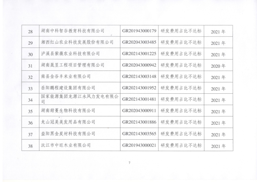 449家企業(yè)被取消高新技術(shù)企業(yè)資格，追繳48家企業(yè)已享受的稅收優(yōu)惠及財政獎補(bǔ)！