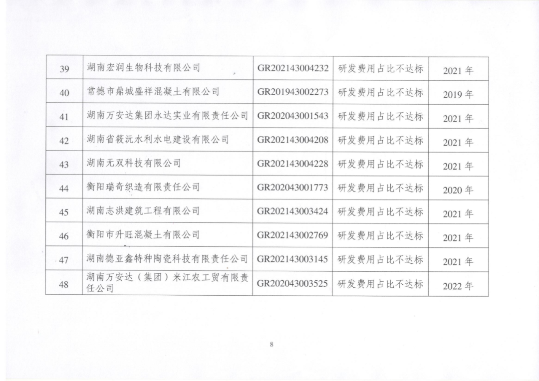 449家企業(yè)被取消高新技術(shù)企業(yè)資格，追繳48家企業(yè)已享受的稅收優(yōu)惠及財政獎補(bǔ)！