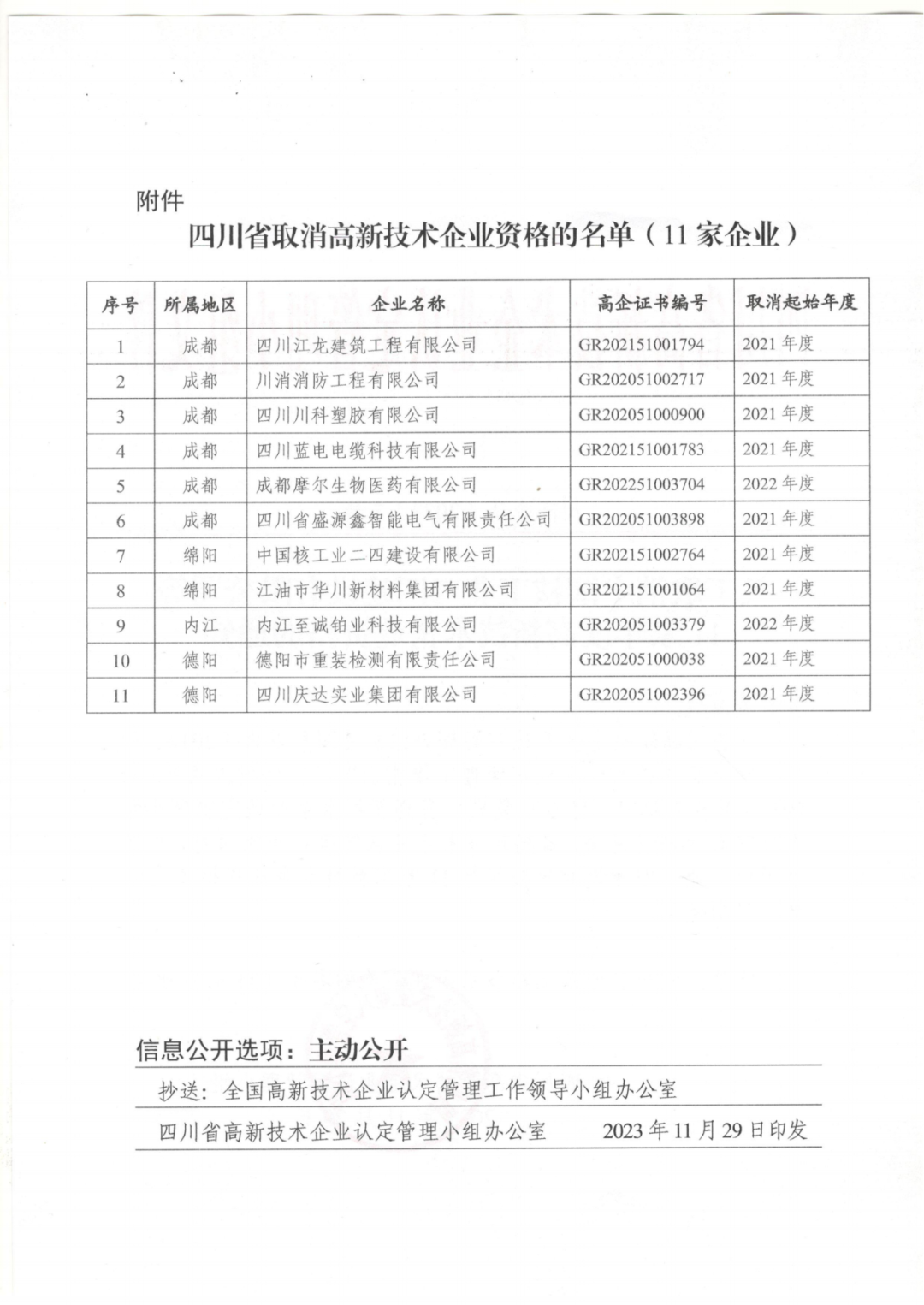 449家企業(yè)被取消高新技術(shù)企業(yè)資格，追繳48家企業(yè)已享受的稅收優(yōu)惠及財政獎補(bǔ)！