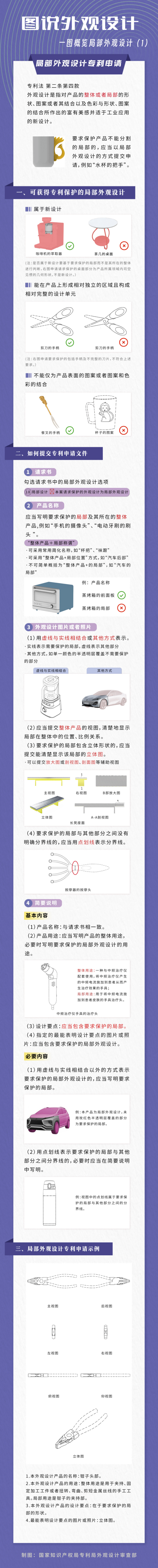 圖說外觀設(shè)計(jì) | 一圖概覽制度新變化/本國(guó)優(yōu)先權(quán)制度/局部外觀設(shè)計(jì)專利申請(qǐng)