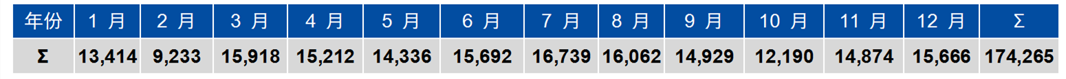 中國1996年至2023年歐盟商標和外觀設(shè)計申請概況探討