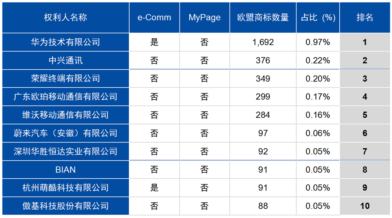 中國1996年至2023年歐盟商標和外觀設(shè)計申請概況探討