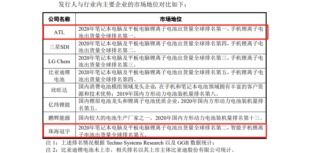 珠海冠宇 VS 寧德新能源：20多起專利訴訟背后的策略博弈與成長